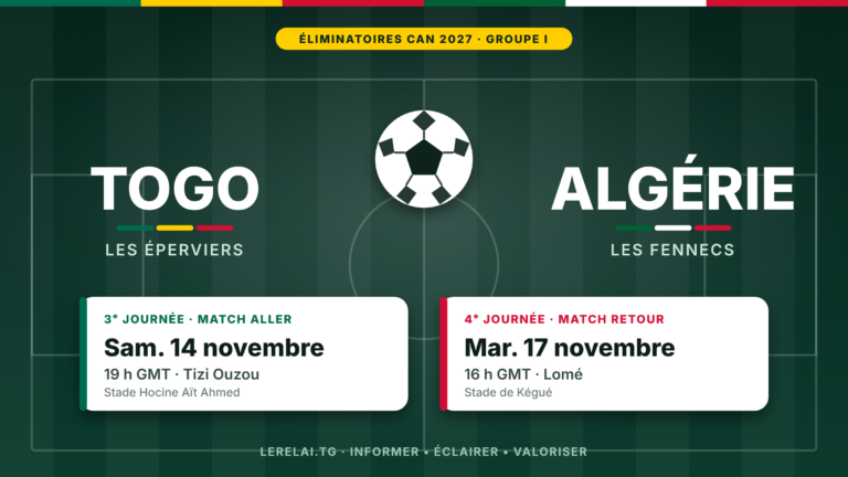 Élim CAN 2027 / Éperviers vs Fennecs : Le Togo peut-il surprendre l&rsquo;Algérie ?